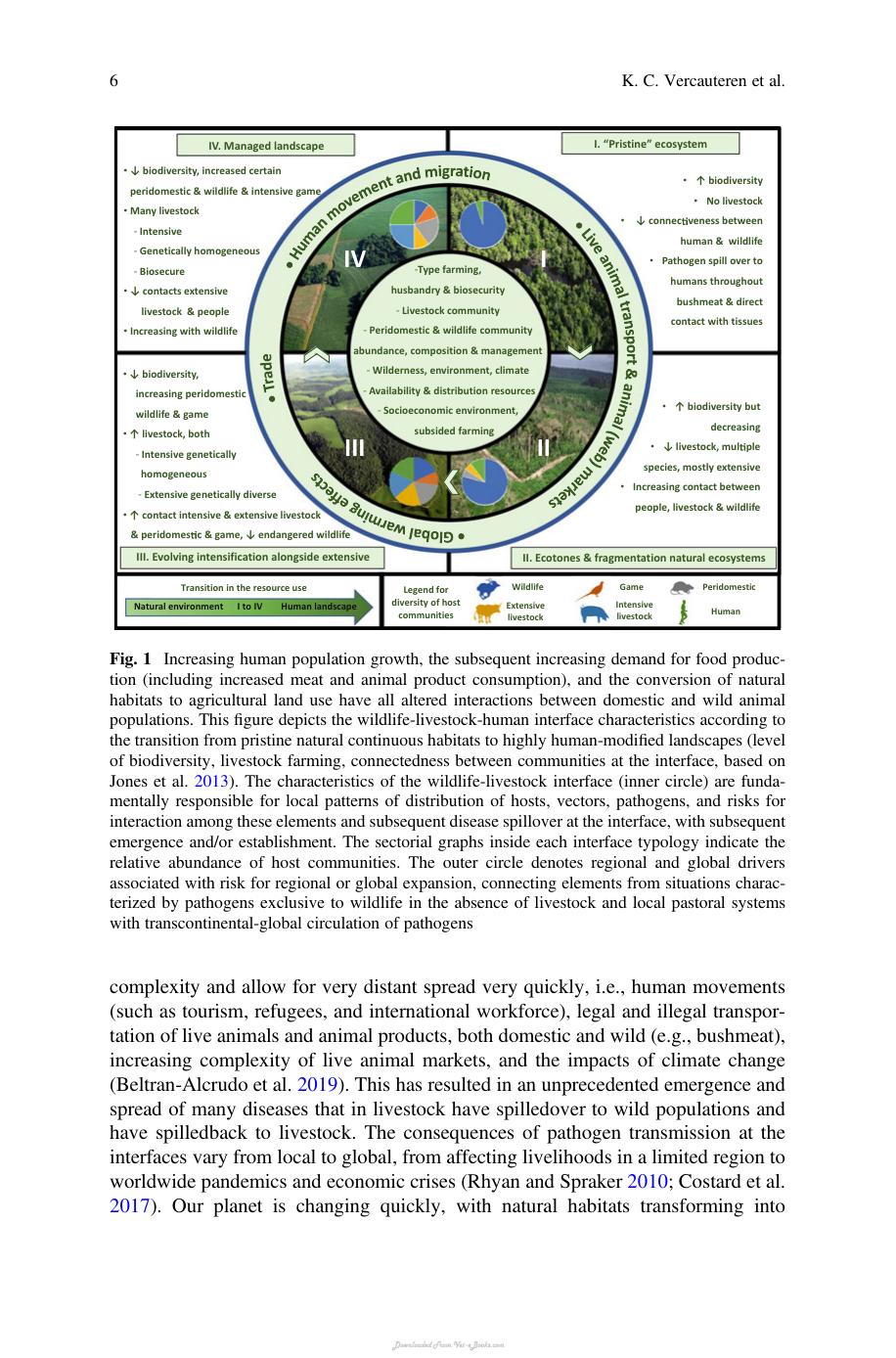 Diseases At The Wildlife Livestock Interface Research And Perspectives In A Changing World