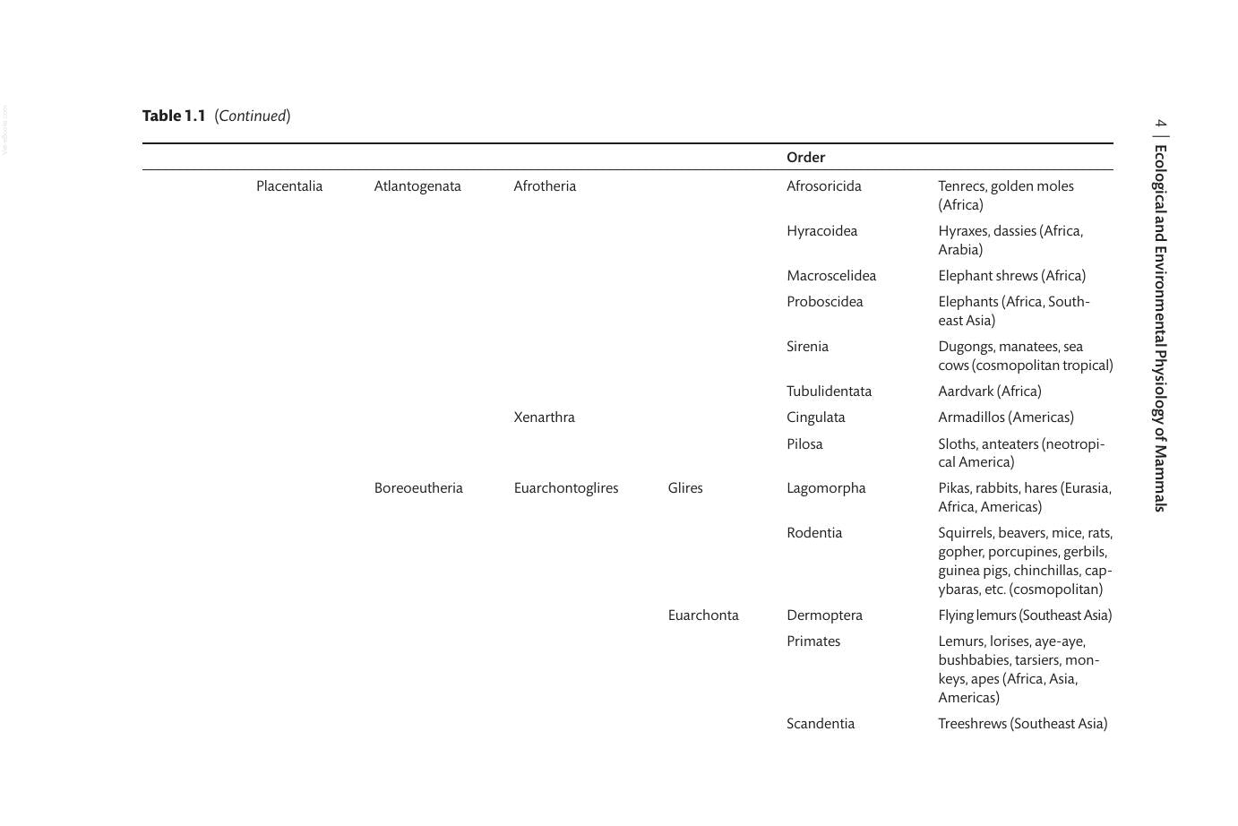 Ecological And Environmental Physiology Of Mammals