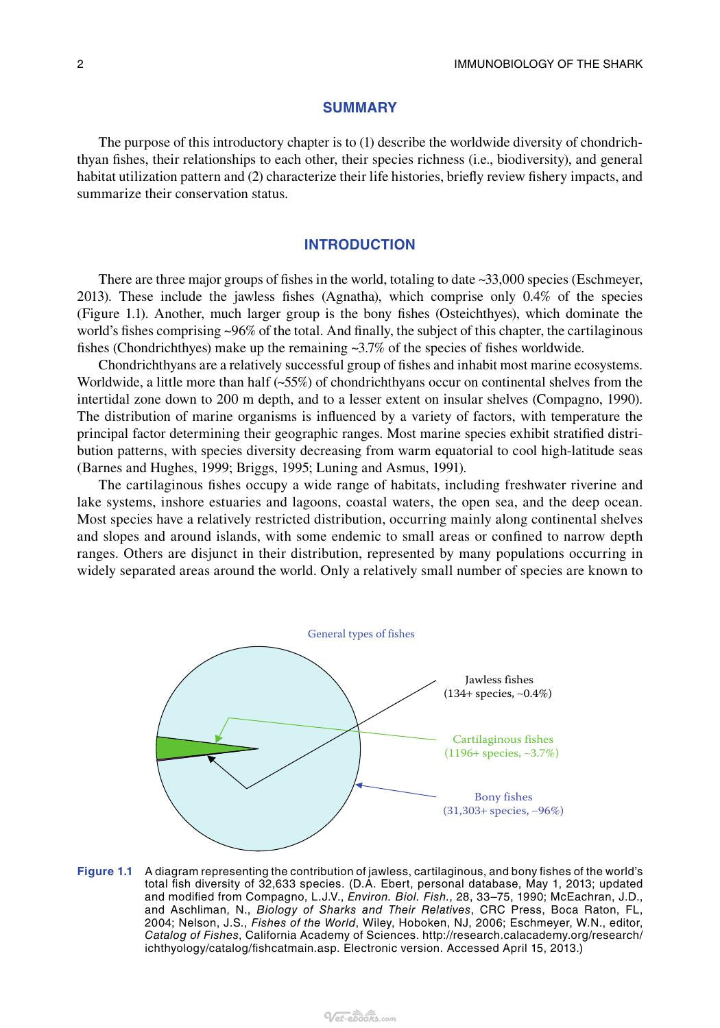 Immunobiology Of The Shark