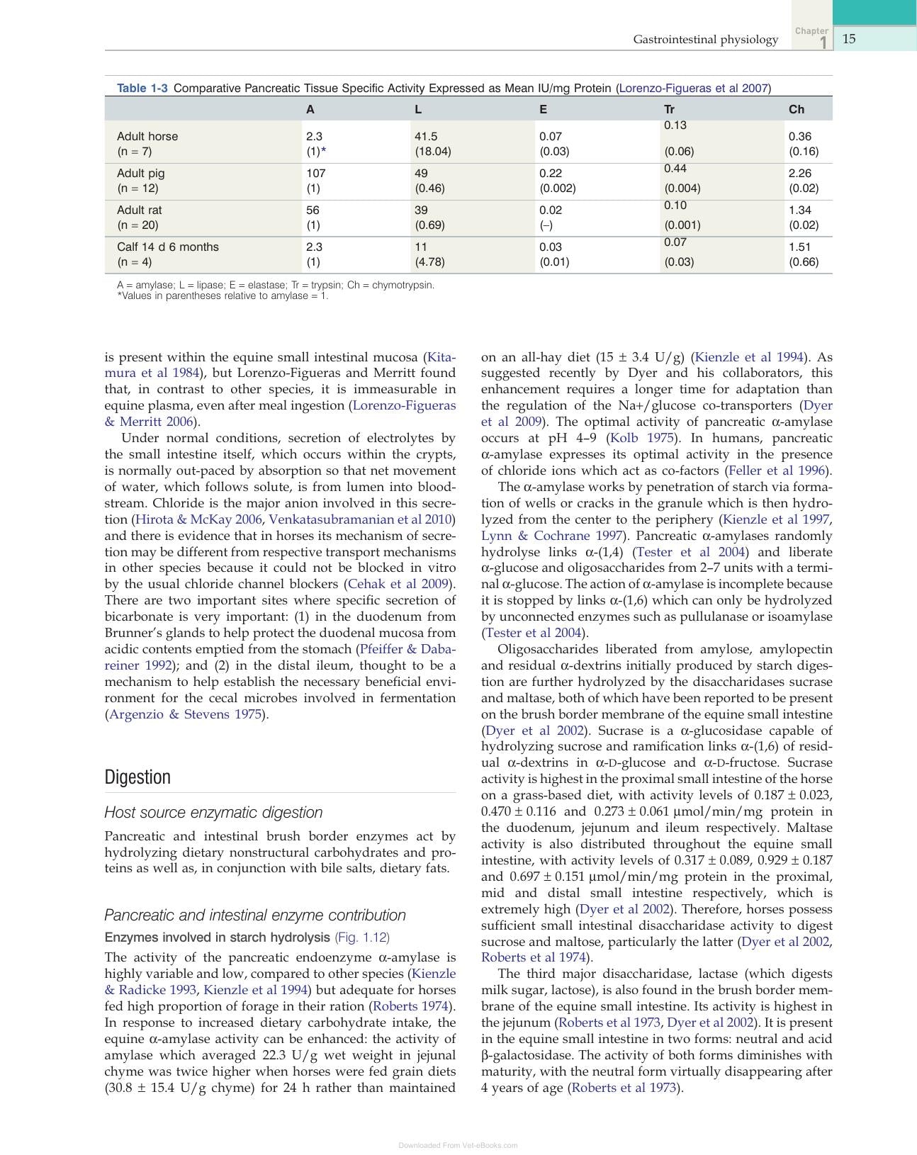 Equine Applied And Clinical Nutrition