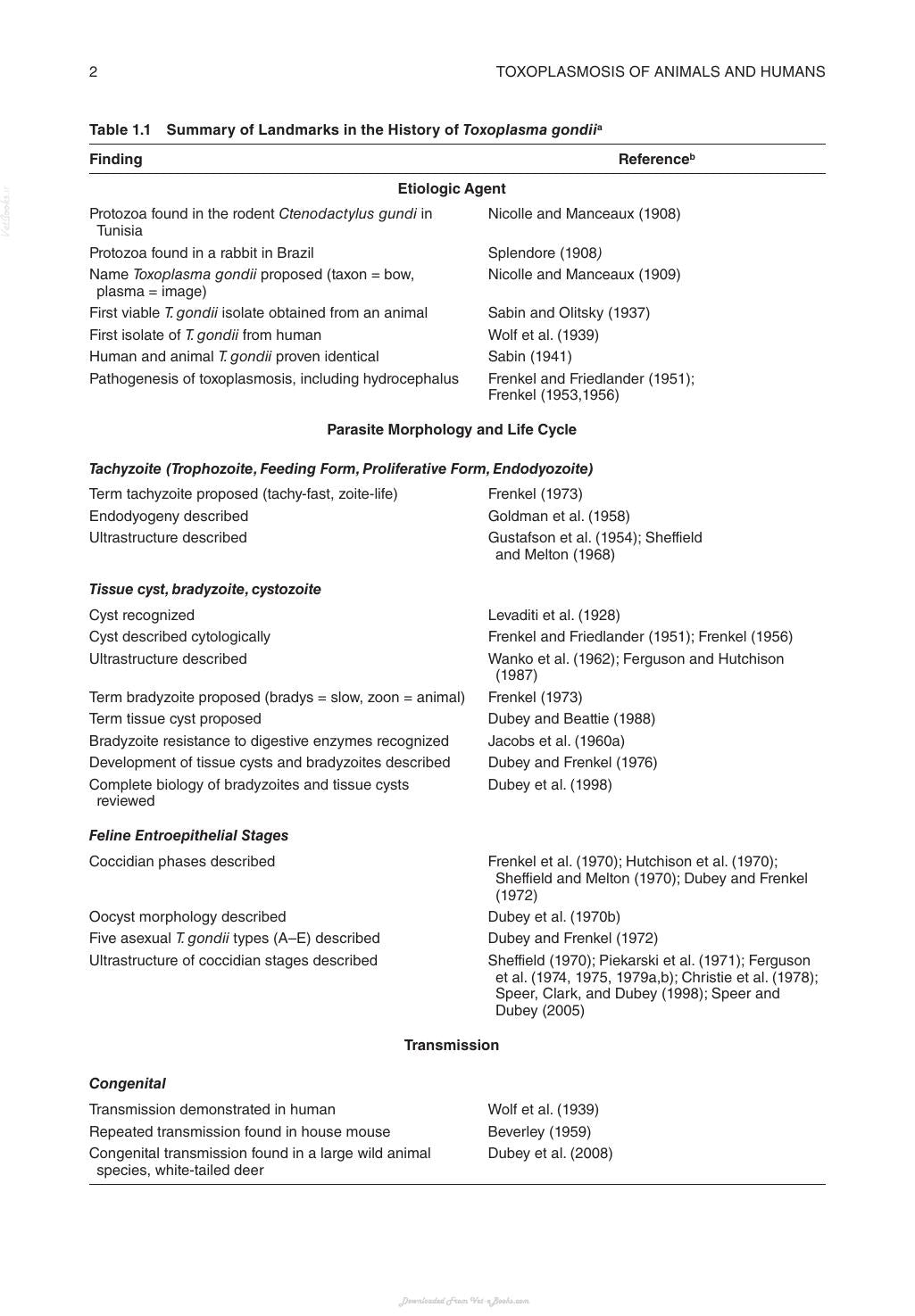 Toxoplasmosis Of Animals And Humans 2Nd Edition