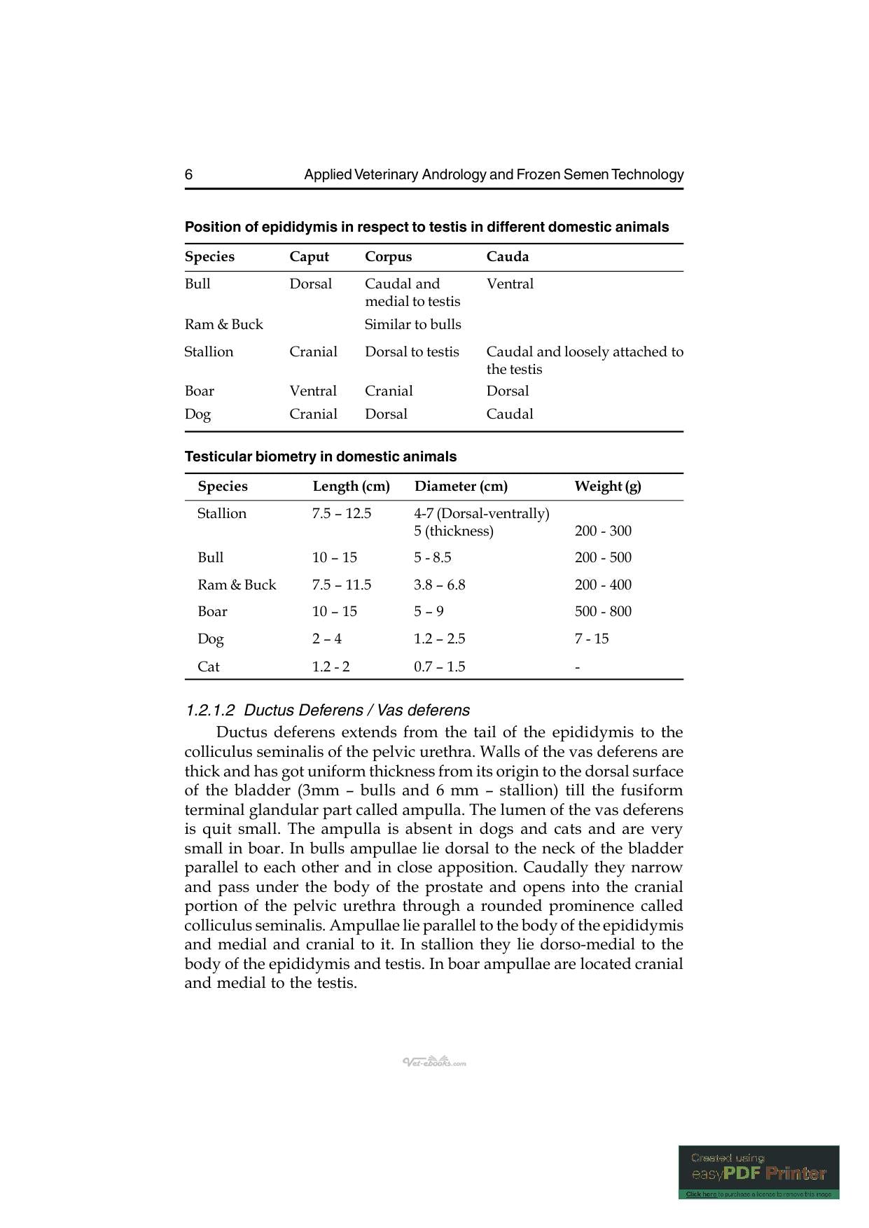 Applied Veterinary Andrology And Frozen Semen Technology