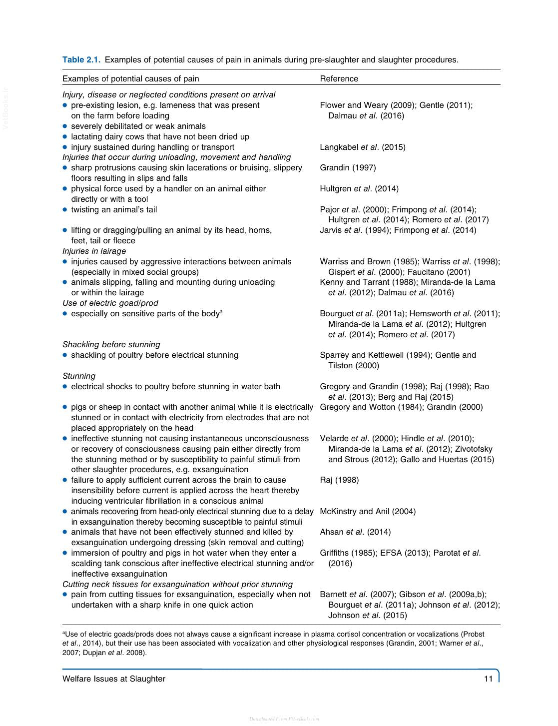 The Slaughter Of Farmed Animals Practical Ways Of Enhancing Animal Welfare