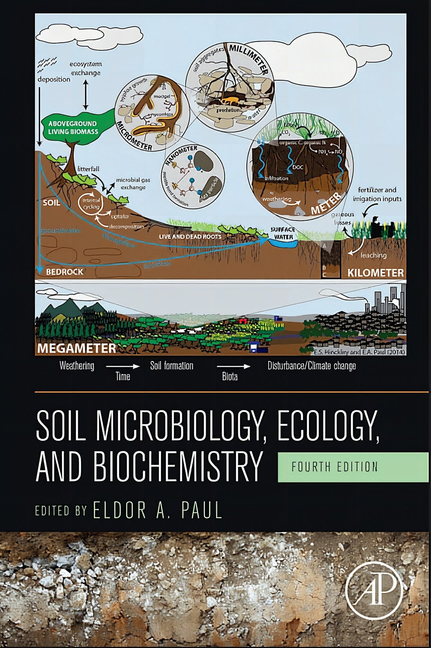 Soil Microbiology Ecology And Biochemistry 2015