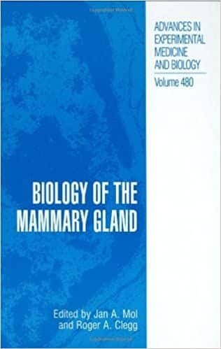 Biology Of The Mammary Gland Advances In Experimental Medicine And Biology