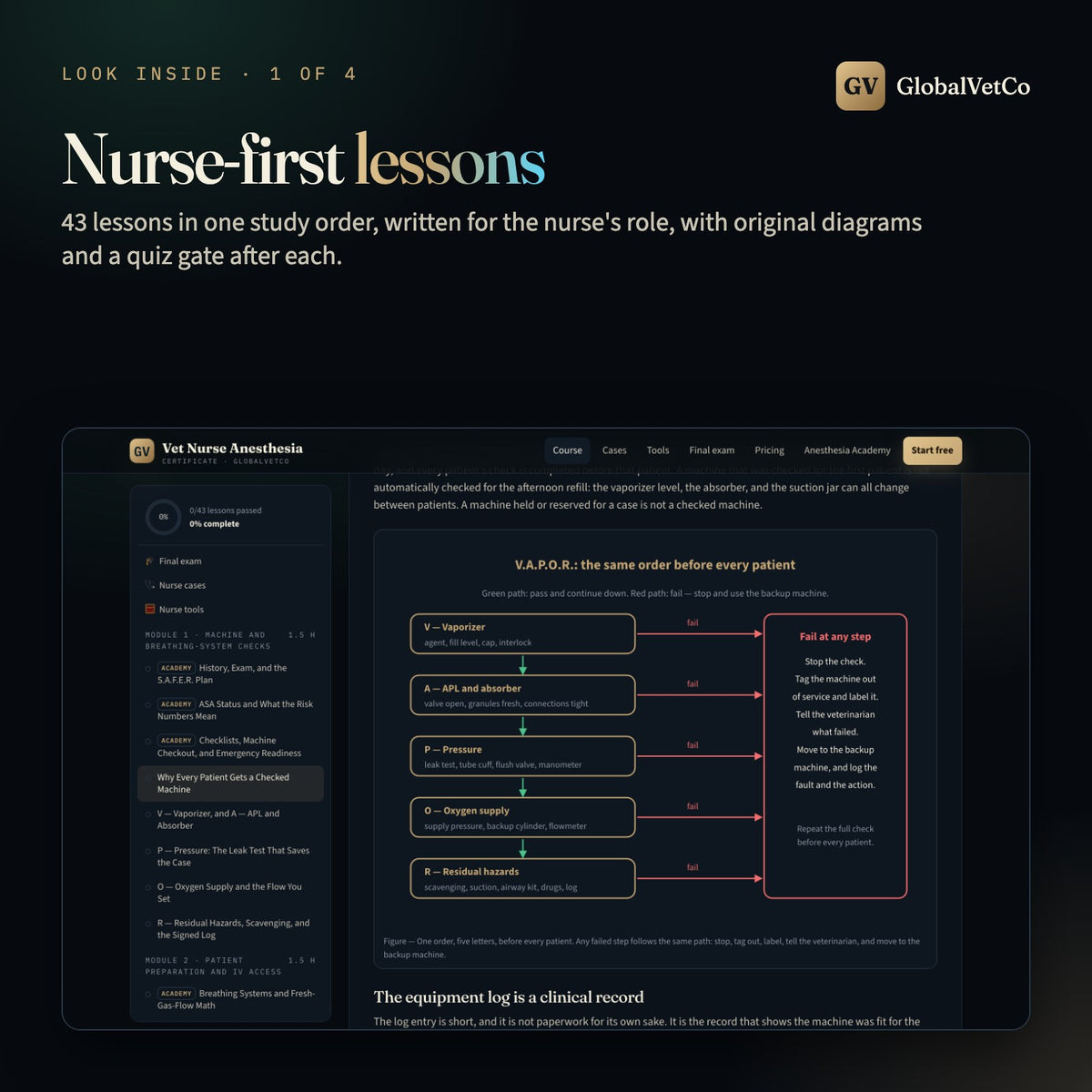 Look inside: nurse-first lessons with original diagrams and a quiz gate