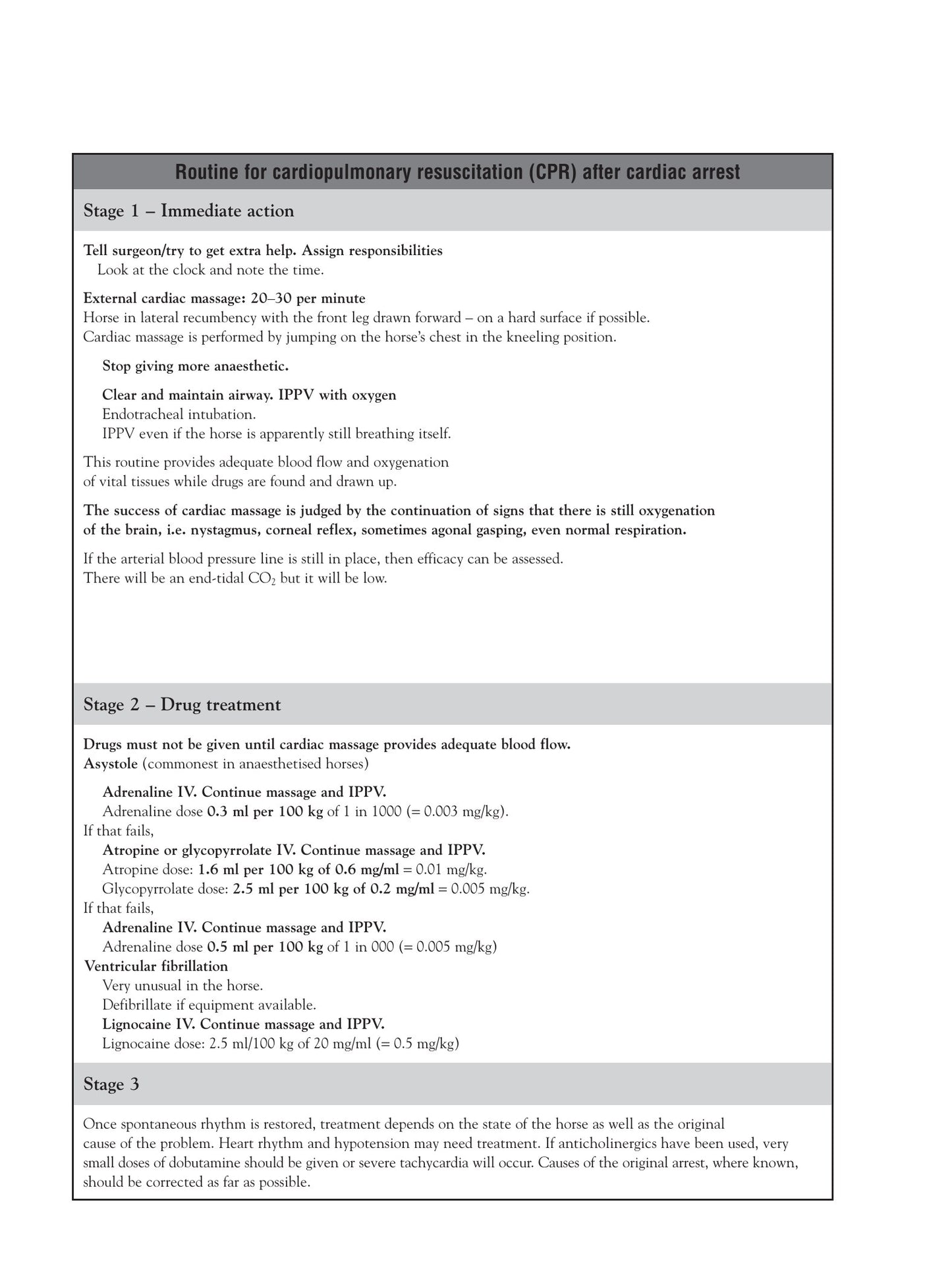 Handbook of Equine Anaesthesia , 2nd edition