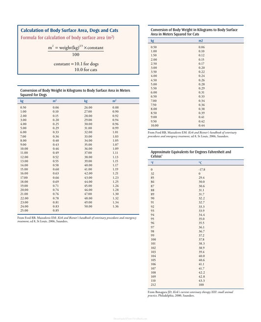 Look Inside page 2 - Cancer Management In Small Animal Practice