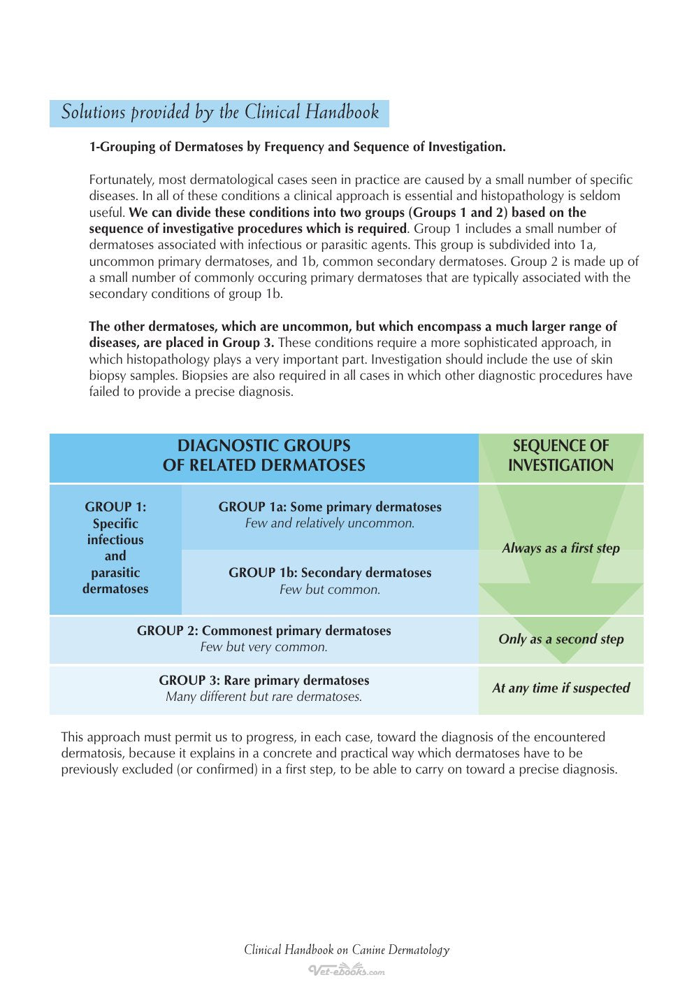 Look Inside page 7 - Clinical Handbook on Canine Dermatology Third Edition