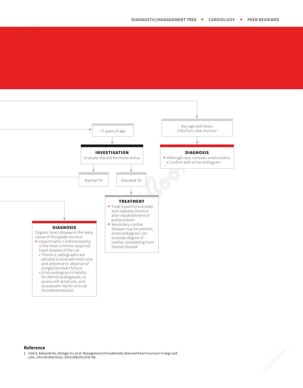Look Inside page 6 - Clinician's Brief Algorithms to Guide Your Diagnosis and Treatment