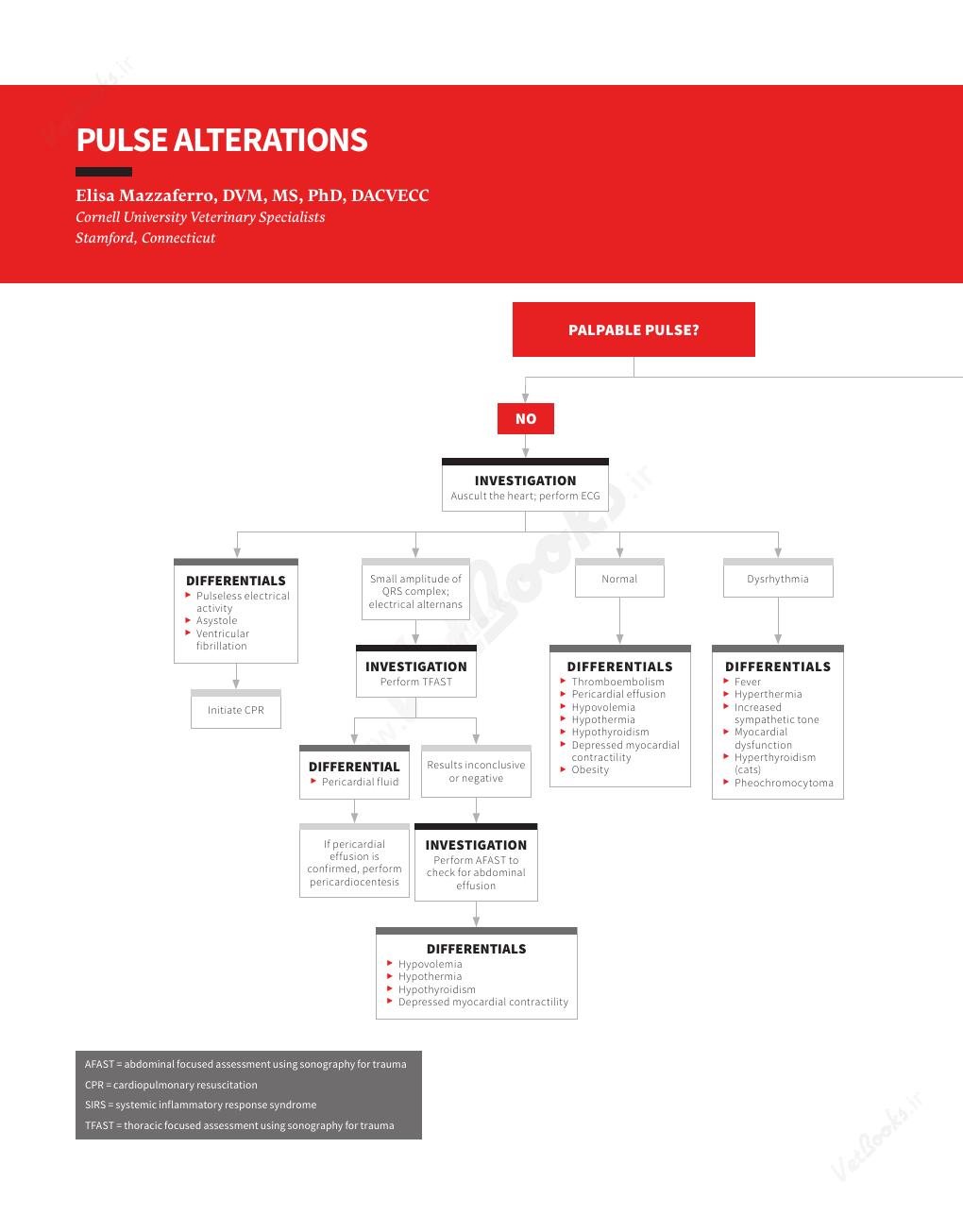 Look Inside page 9 - Clinician's Brief Algorithms to Guide Your Diagnosis and Treatment