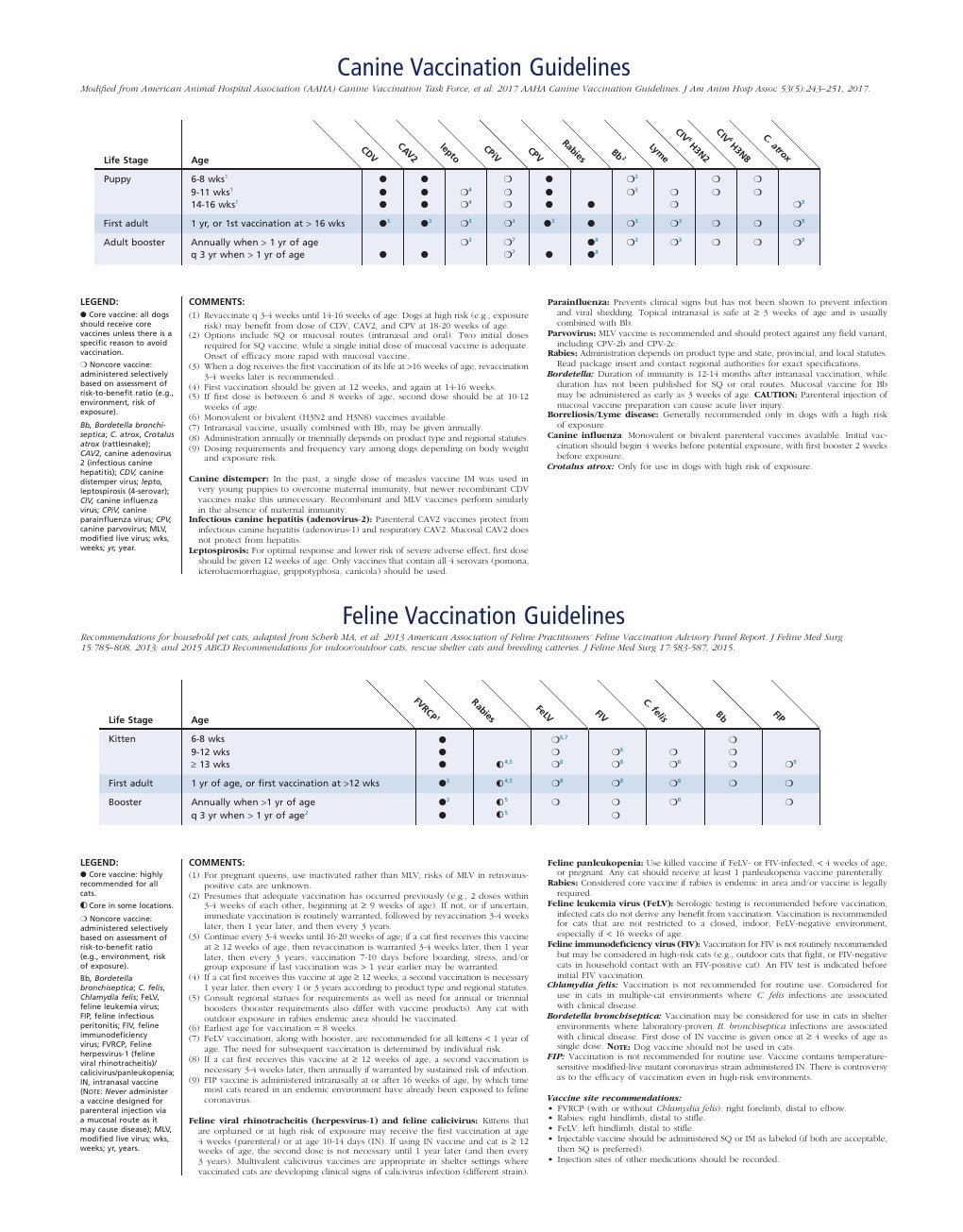 Look Inside page 3 - Cotes Clinical Veterinary Advisor Dogs And Cats 4Th Edition