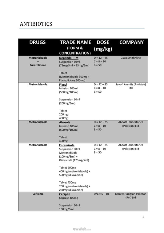 Look Inside page 4 - Manual Of Commonly Used Drugs In Pet Practice