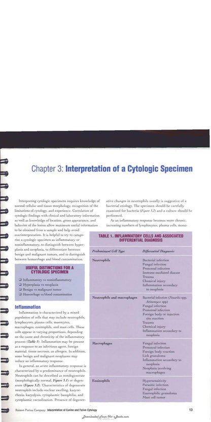 Interpretation of Canine and Feline Cytology