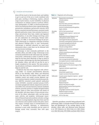 Veterinary Arthroscopy for the Small Animal Practitioner