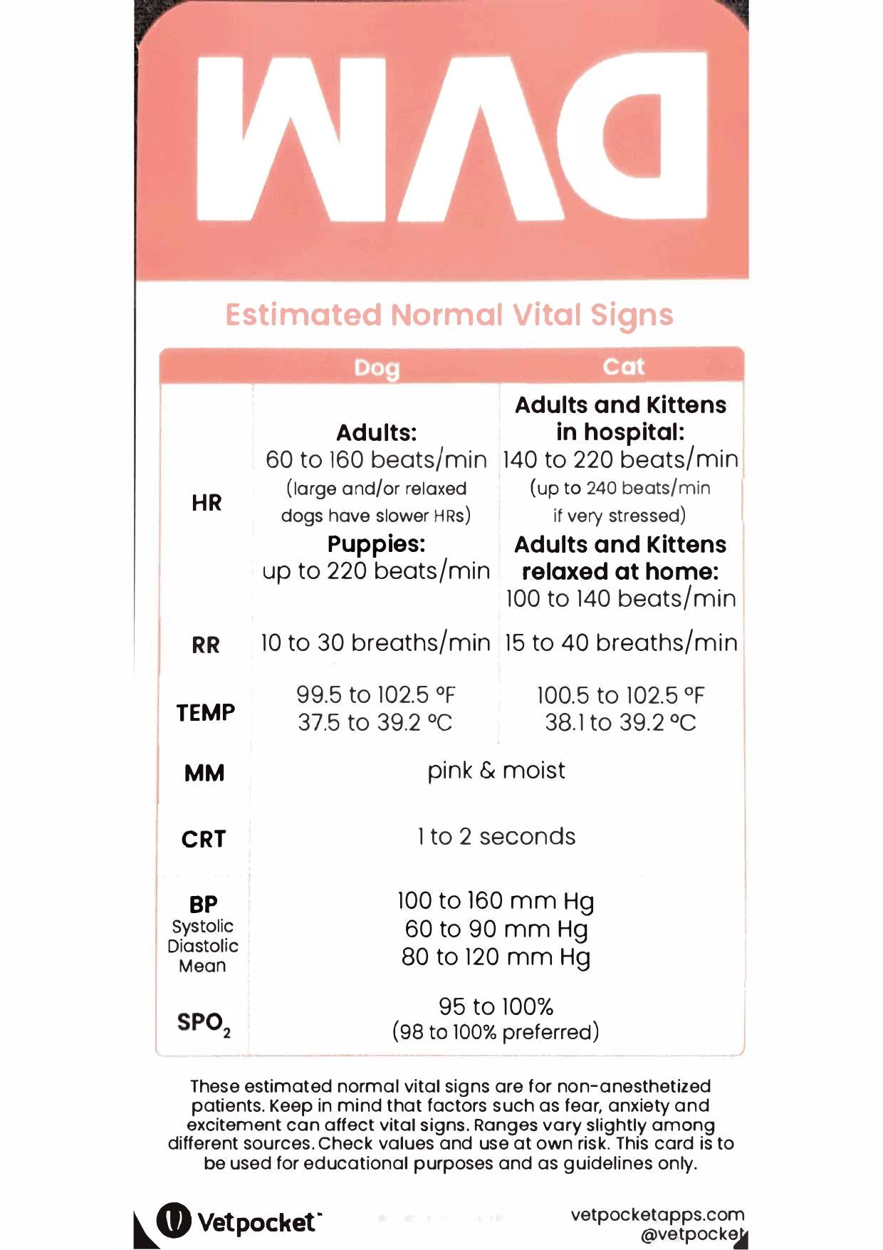 Vetpocket Small Animal Reference Cards