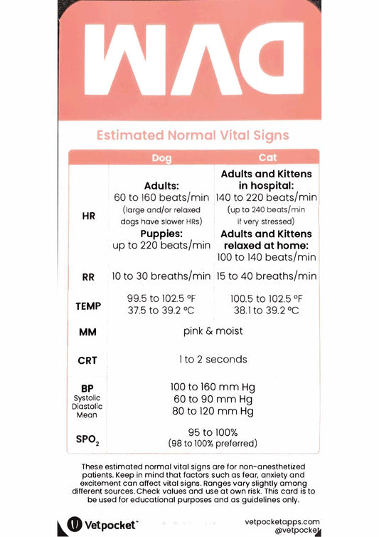 Vetpocket Small Animal Reference Cards