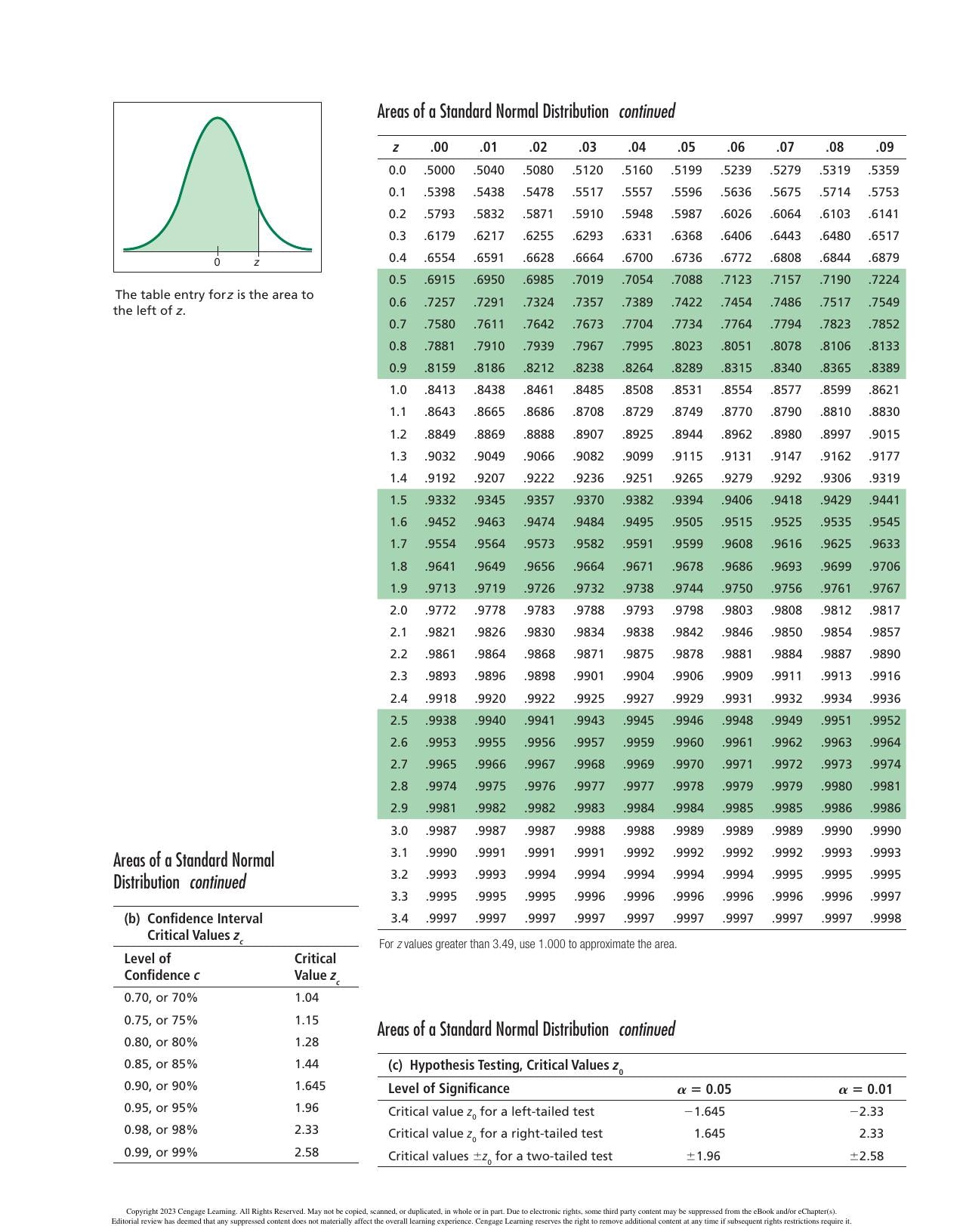 Understandable Statistics Concepts And Methods 13Th Edition