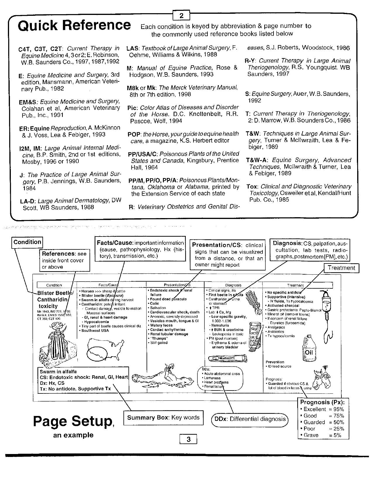 Guide to Equine Clinics 3RD Edition
