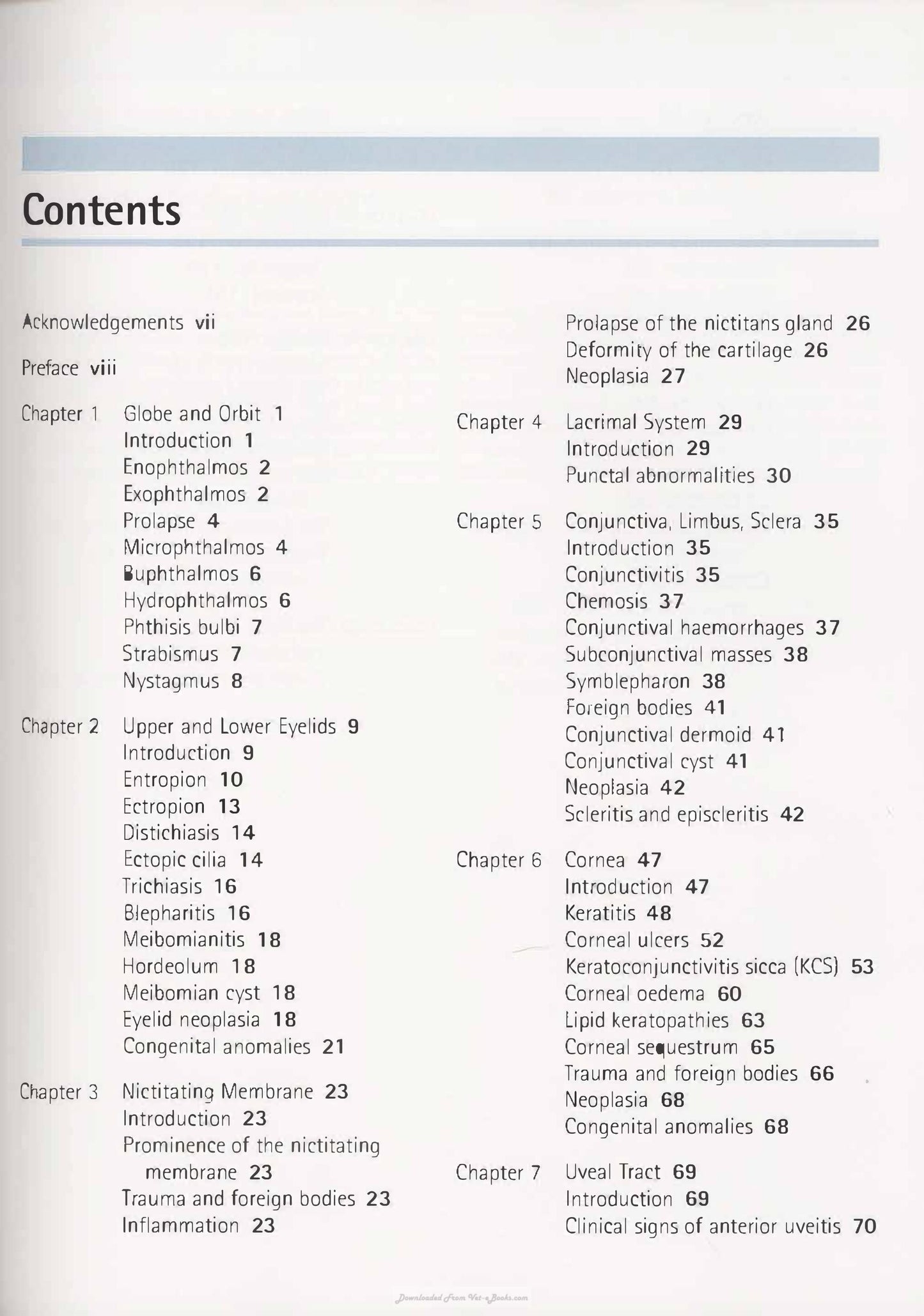 Diagnostic Atlas Of Veterinary Ophthalmology