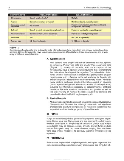 Lippincotts Illustrated Reviews Microbiology 3rd Edition