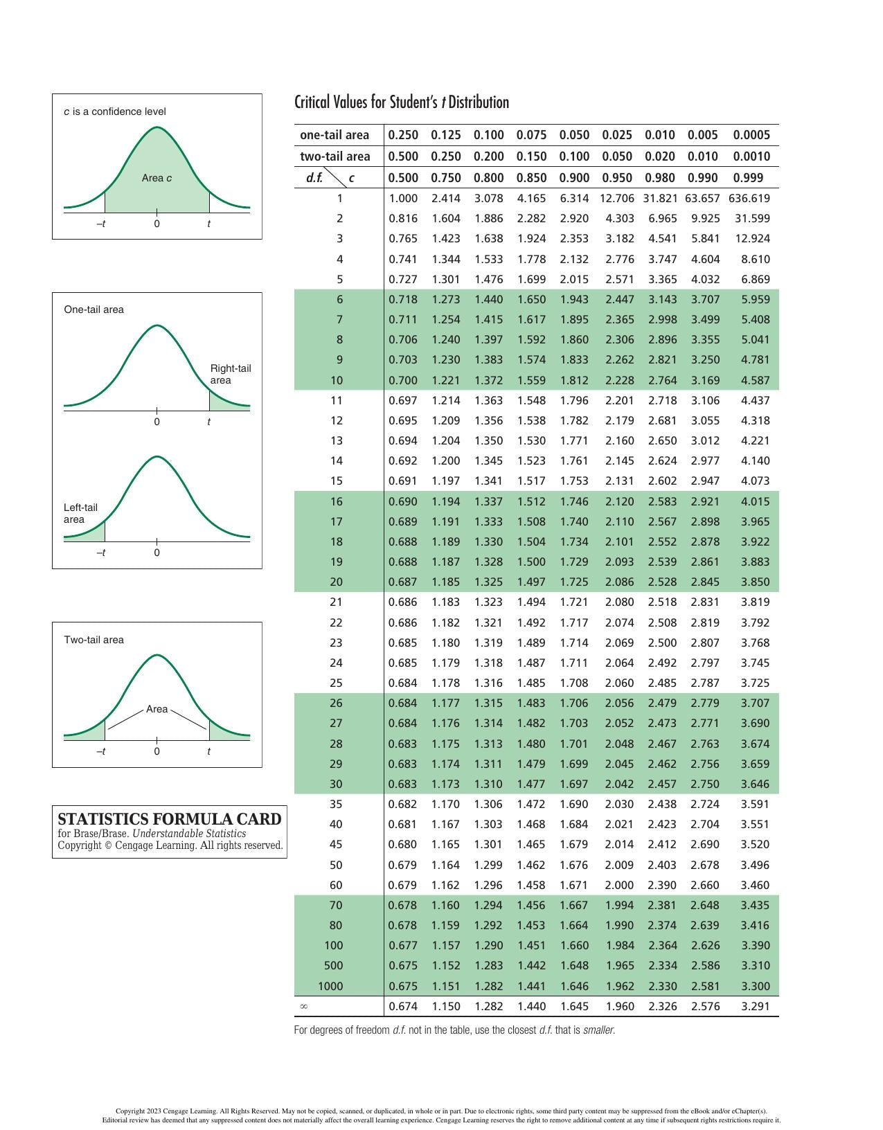 Understandable Statistics Concepts And Methods 13Th Edition