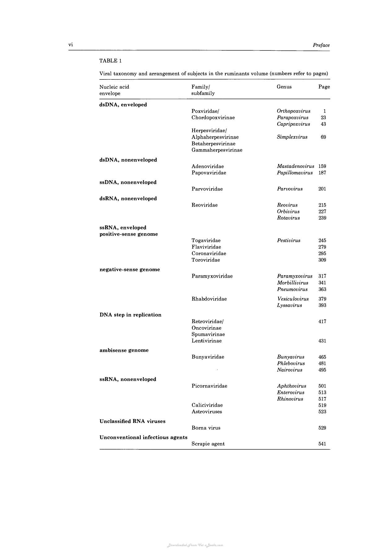 Virus Infections Of Ruminants