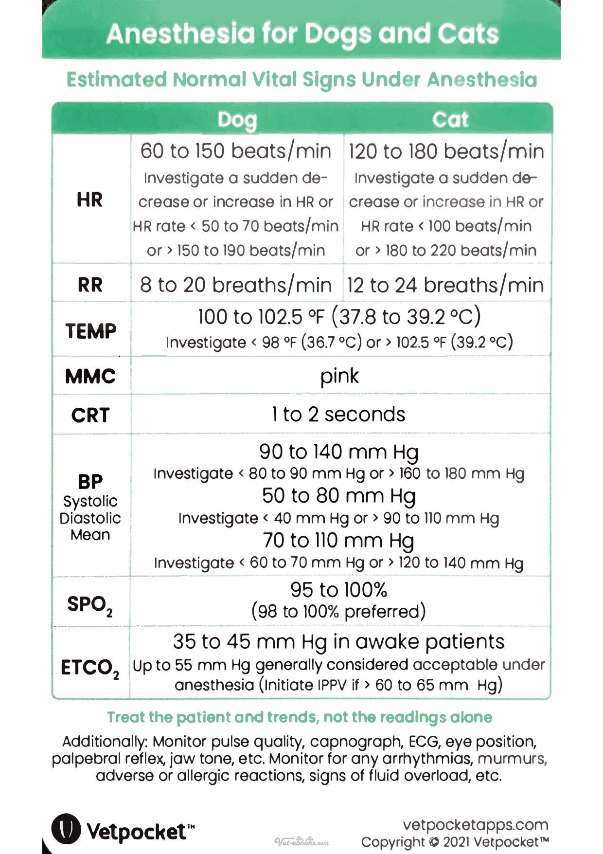 Vetpocket Small Animal Reference Cards