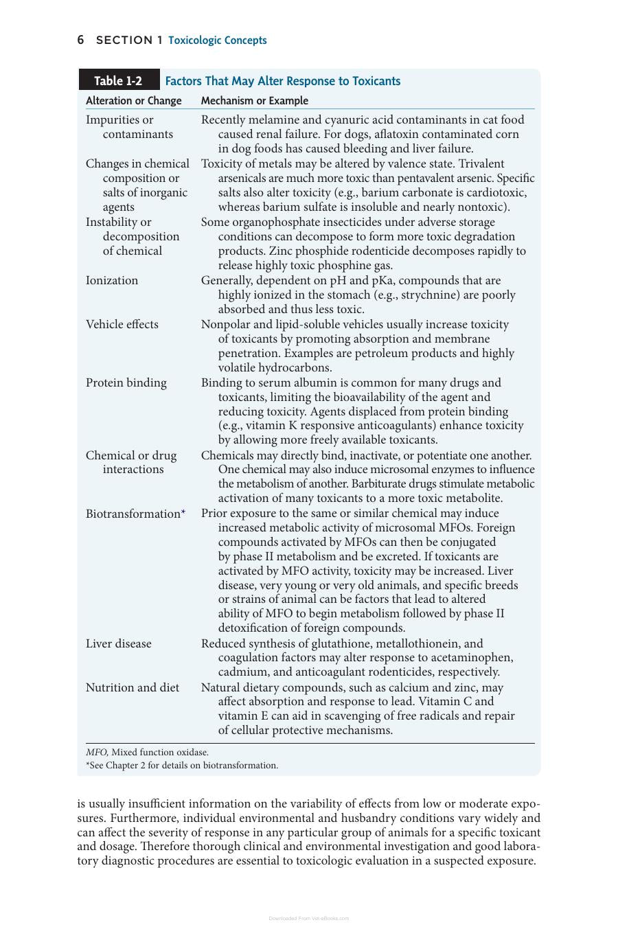 Small Animal Toxicology 3Rd Edition