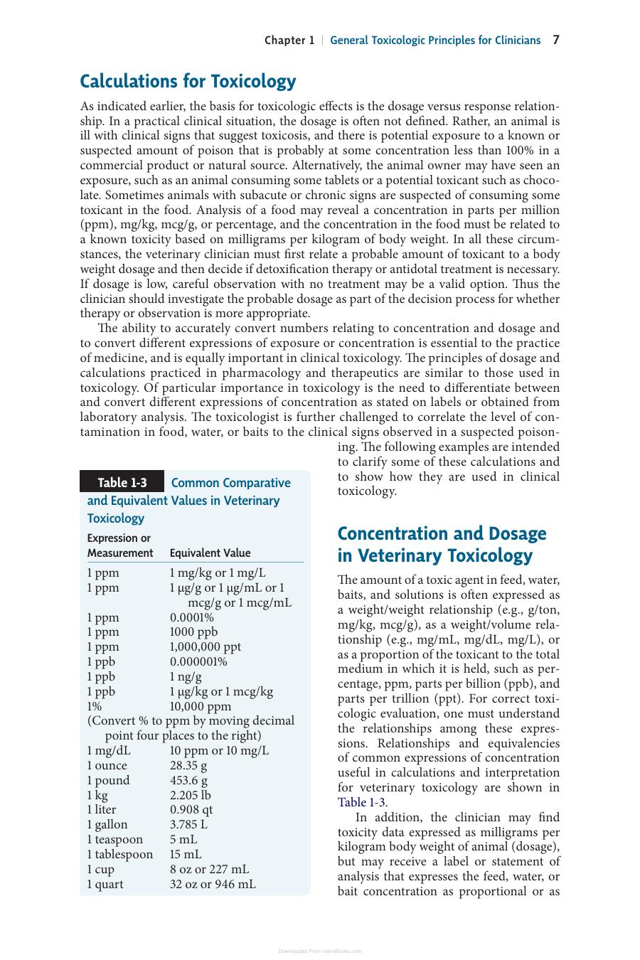 Small Animal Toxicology 3Rd Edition