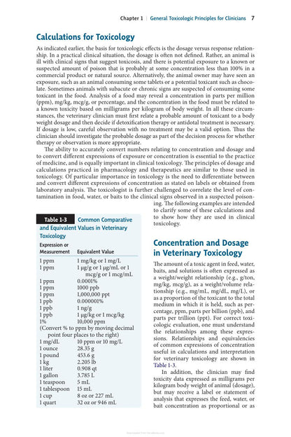 Small Animal Toxicology 3rd Edition