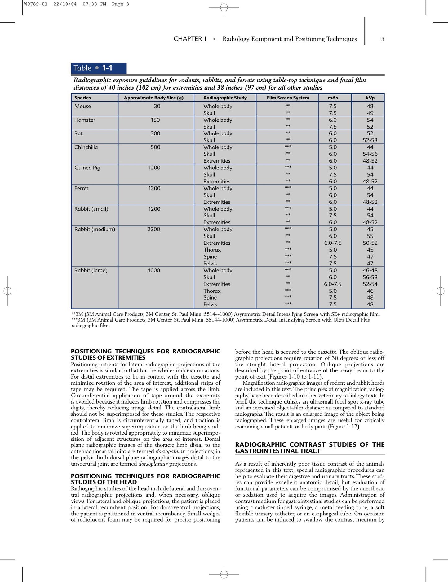 Radiology Of Rodents Rabbits And Ferrets An Atlas Of Normal Anatomy And Positioning