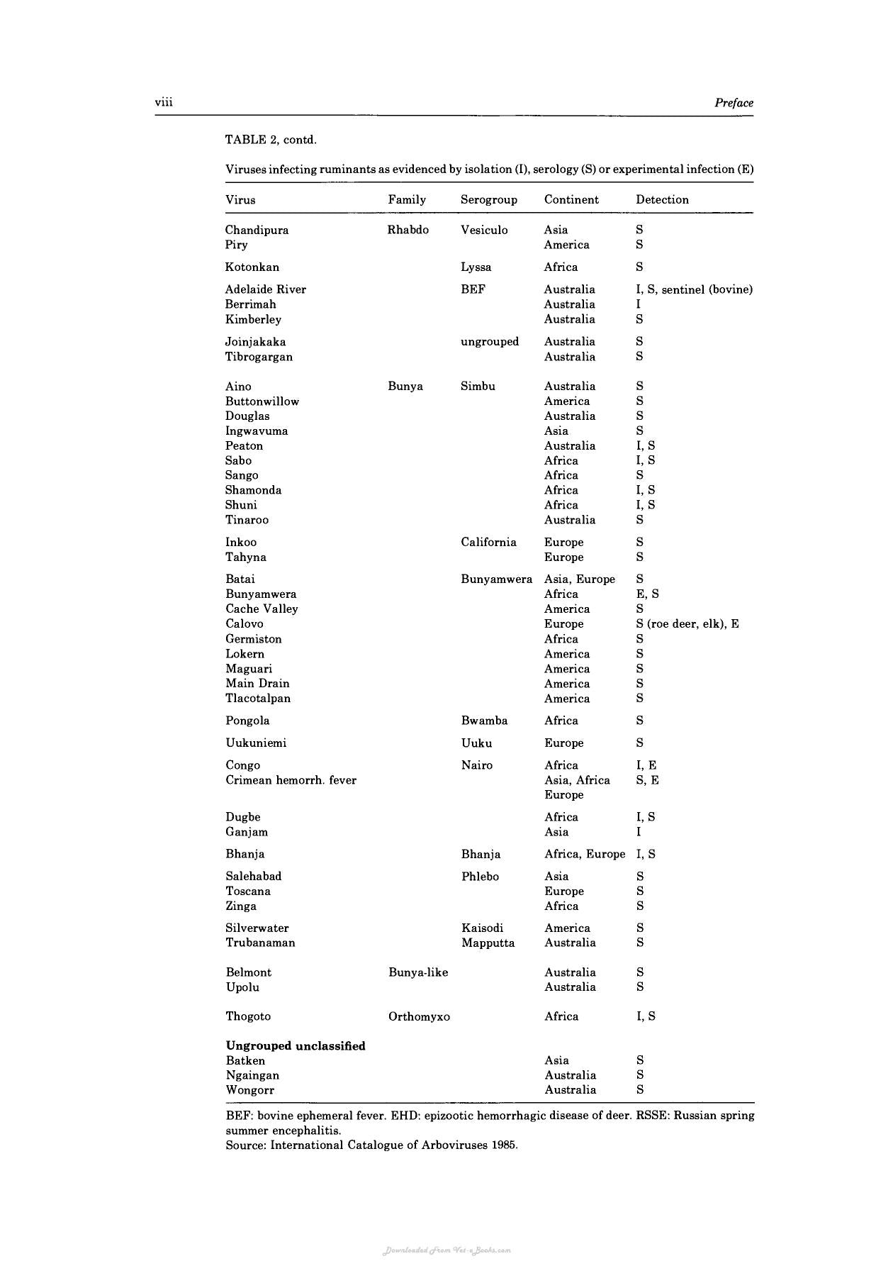 Virus Infections Of Ruminants