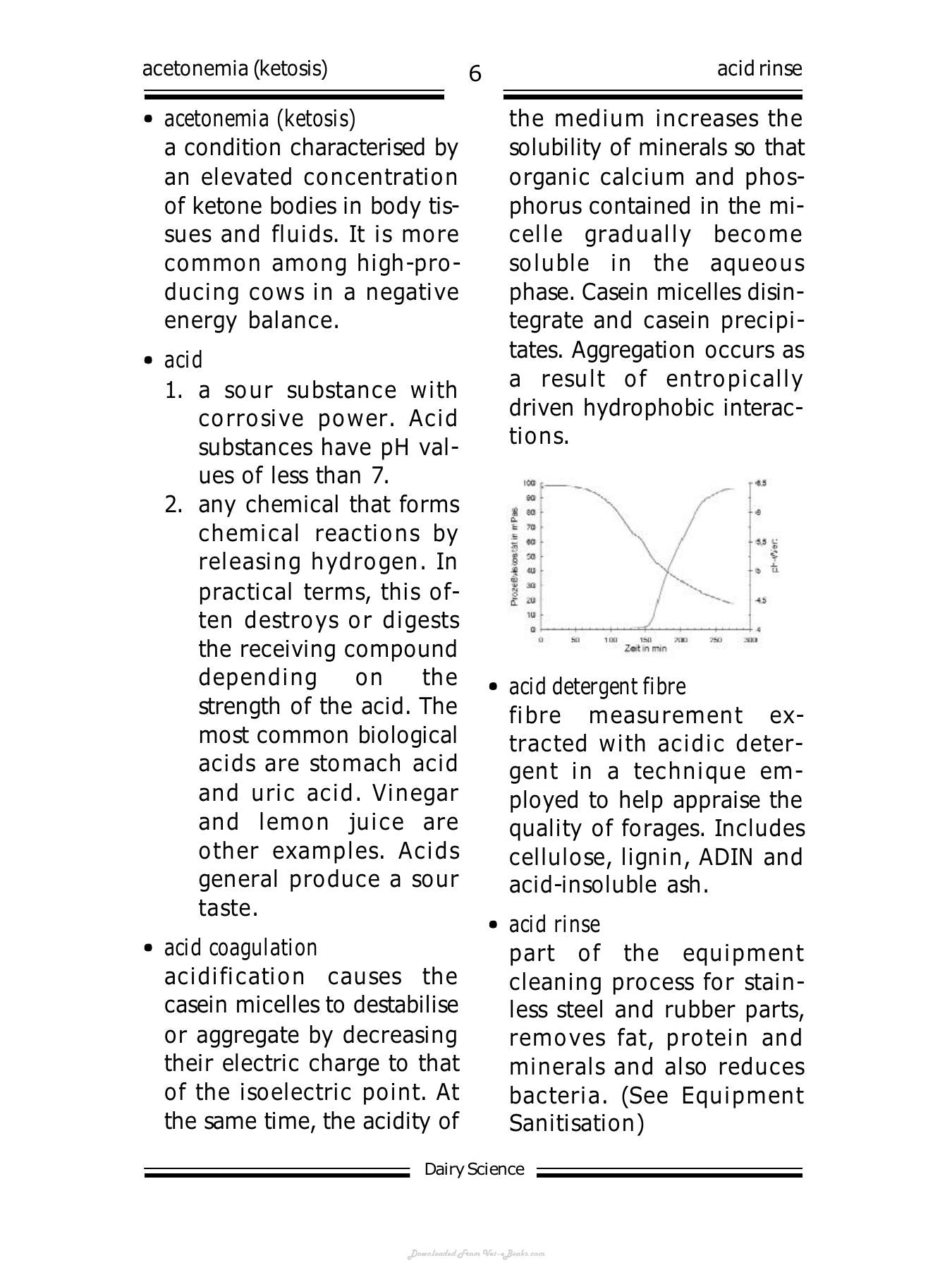 Biotechs Dictionary Of Dairy Science