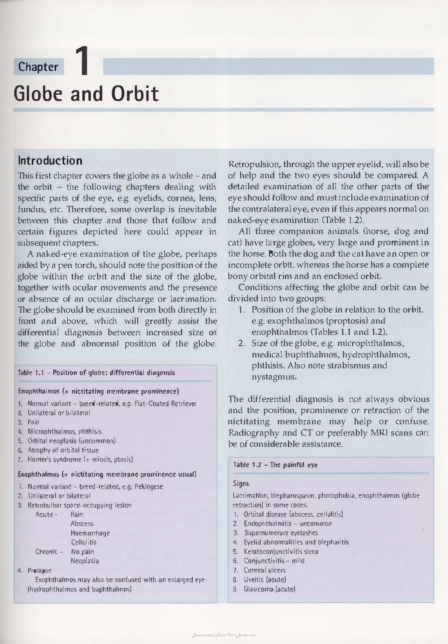 Diagnostic Atlas Of Veterinary Ophthalmology