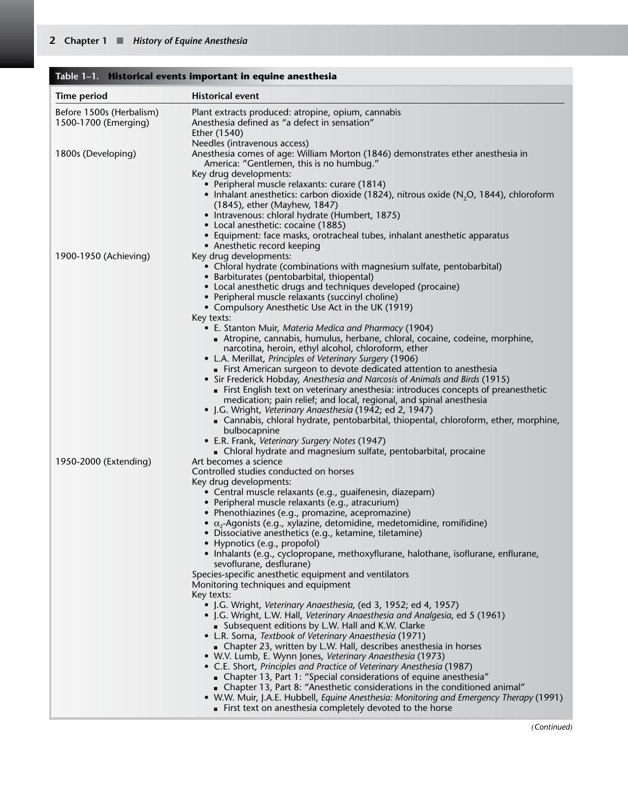 Equine Anesthesia Monitoring And Emergency Therapy