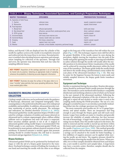 Canine and Feline Cytology a Color Atlas and Interpretation Guide 3rd Edition