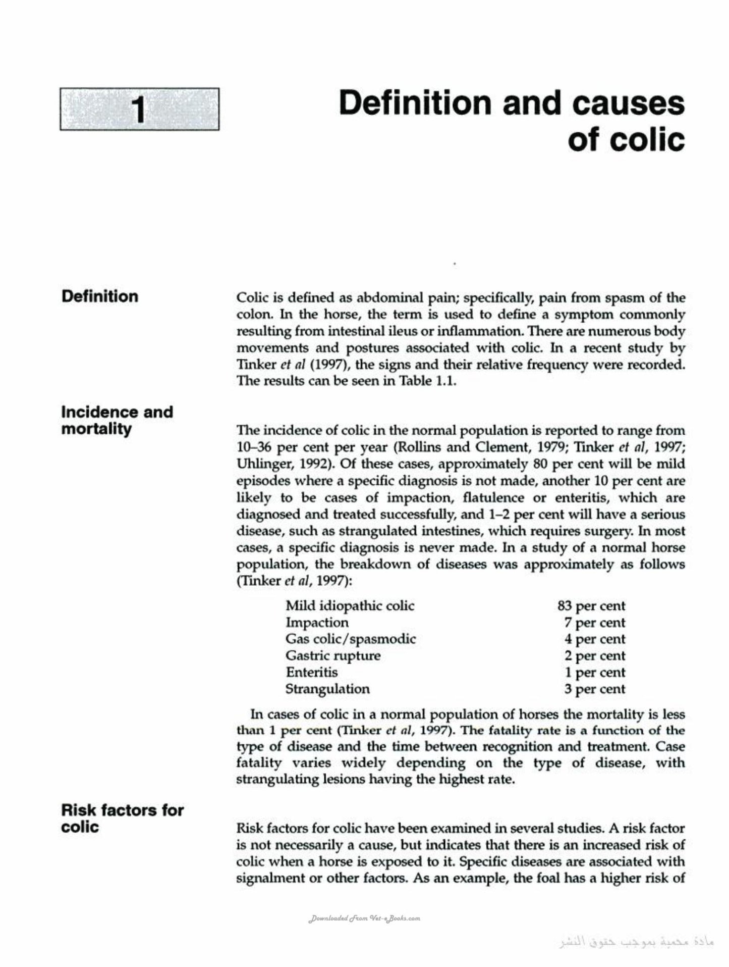 Handbook Of Equine Colic