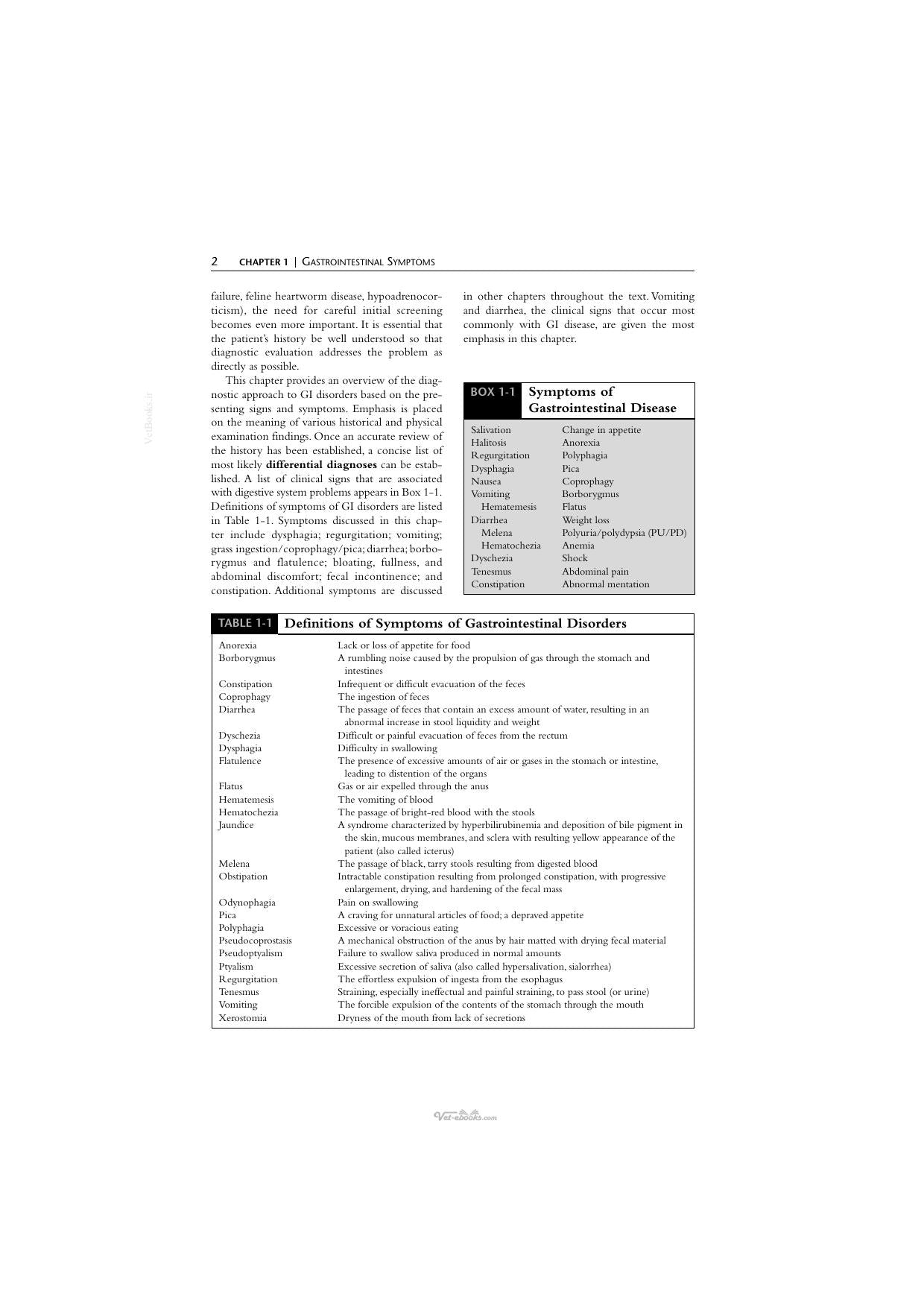 Handbook Of Small Animal Gastroenterology 2Nd Edition