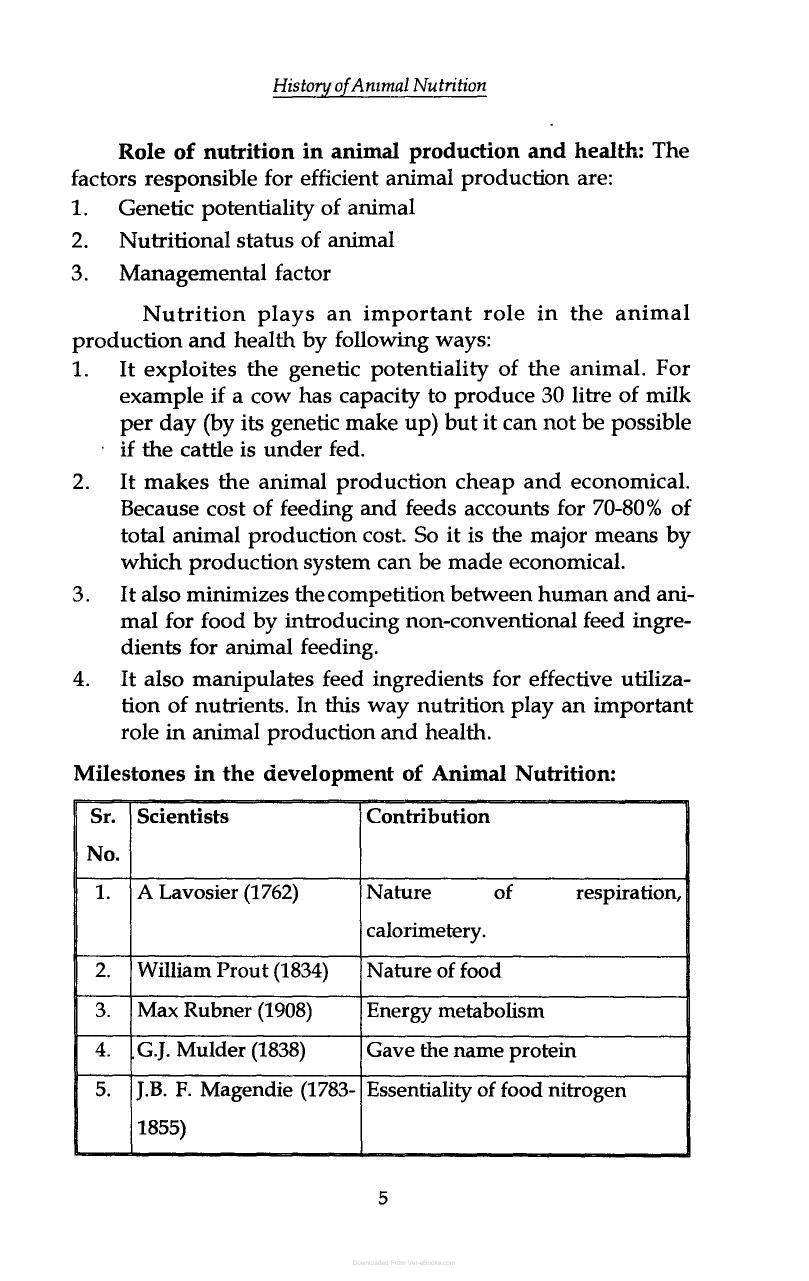 Handbook Of General Animal Nutrition