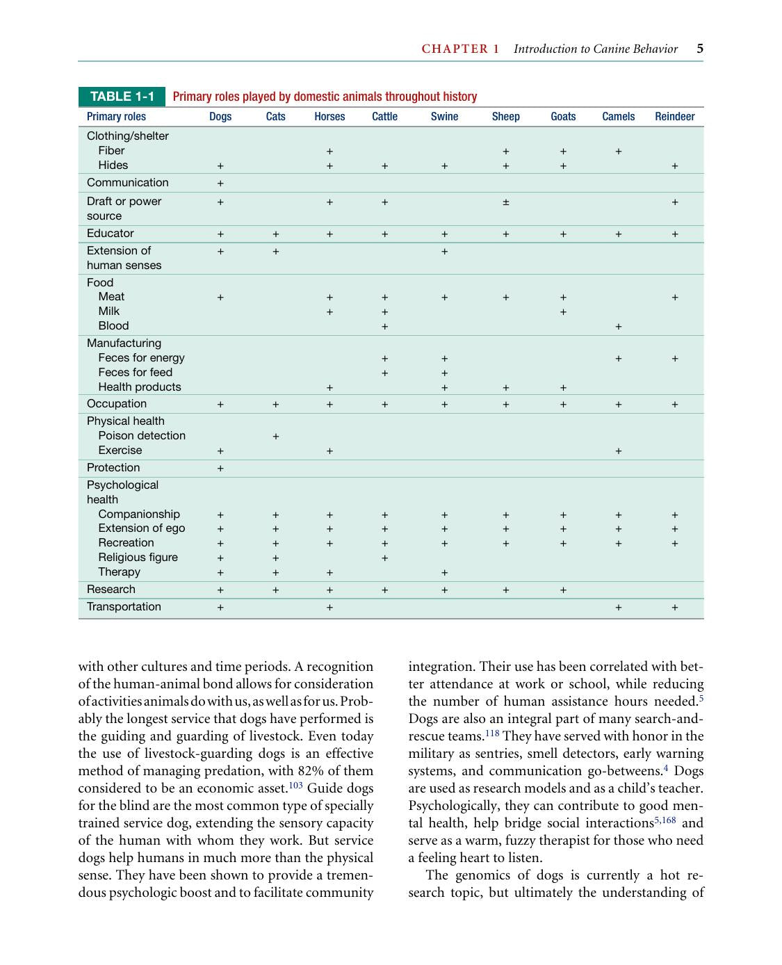 Canine Behavior Insights And Answers 2Nd Edition