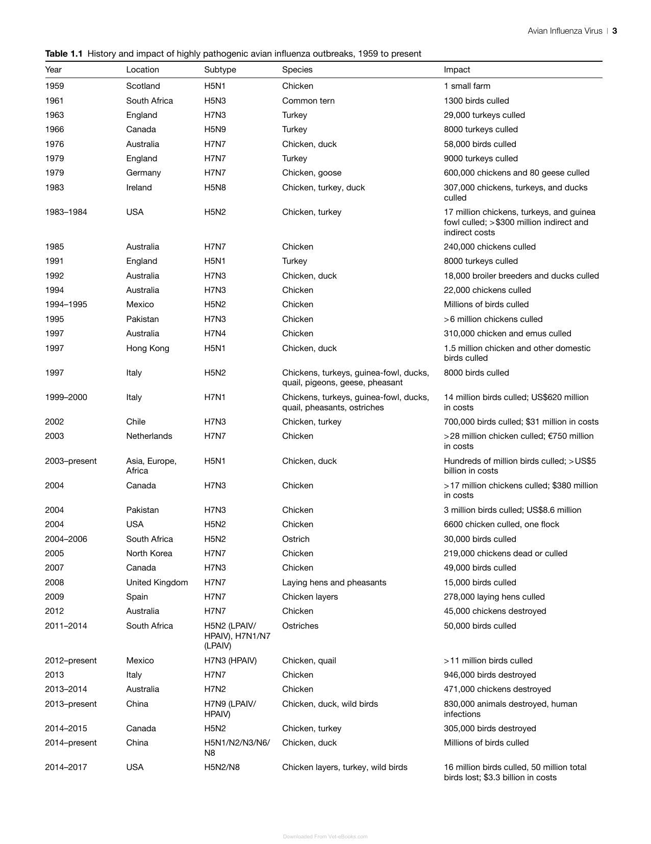 Avian Virology Current Research And Future Trends