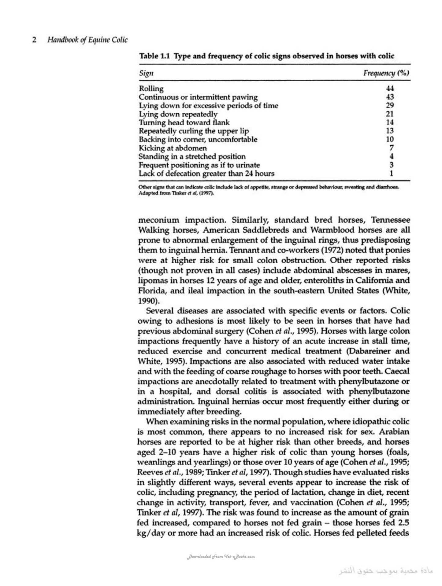 Handbook Of Equine Colic