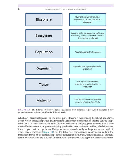 An Introduction to Aquatic Toxicology Pdf