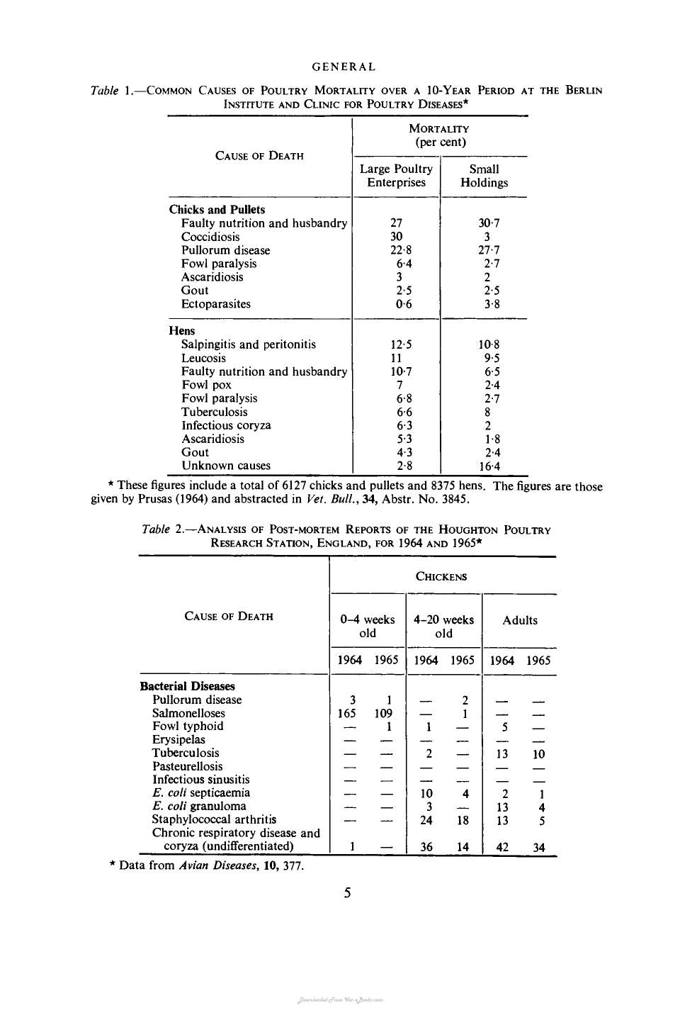 Diseases Of Poultry Including Cage Birds 2Nd Edition