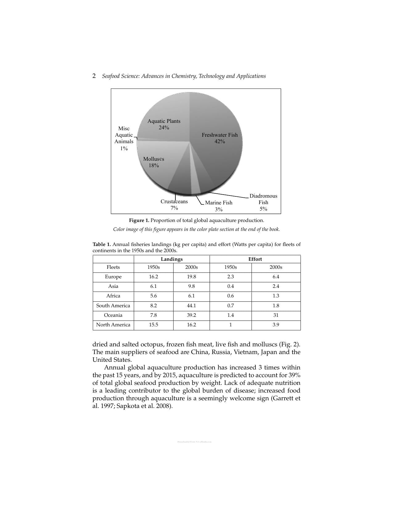 Seafood Science Advances In Chemistry Technology And Applications