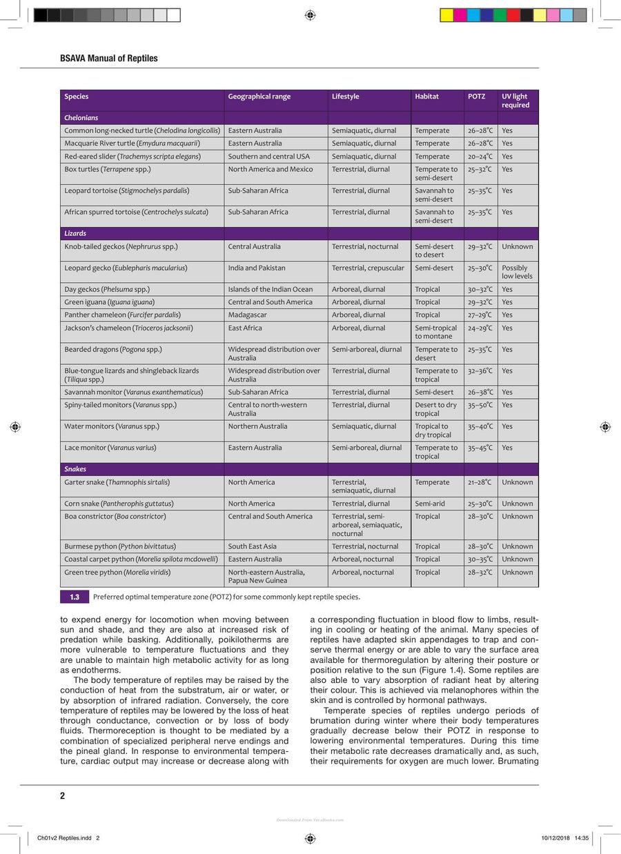Preview page of Bsava Manual of Reptiles 3rd Edition