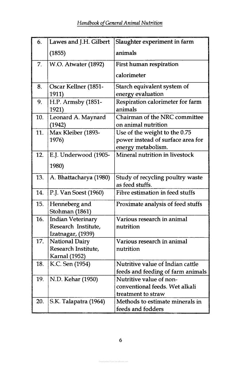 Handbook Of General Animal Nutrition