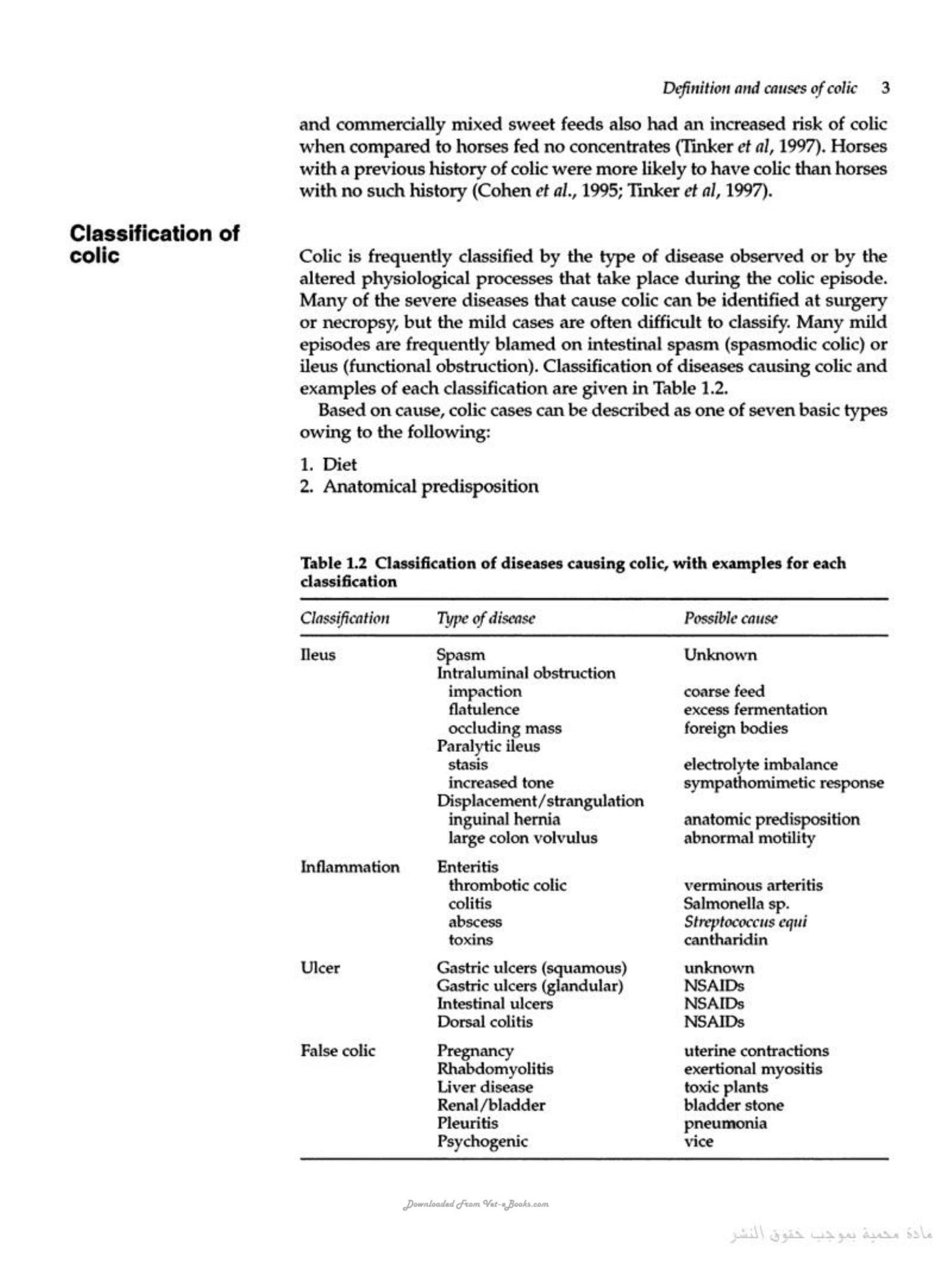Handbook Of Equine Colic