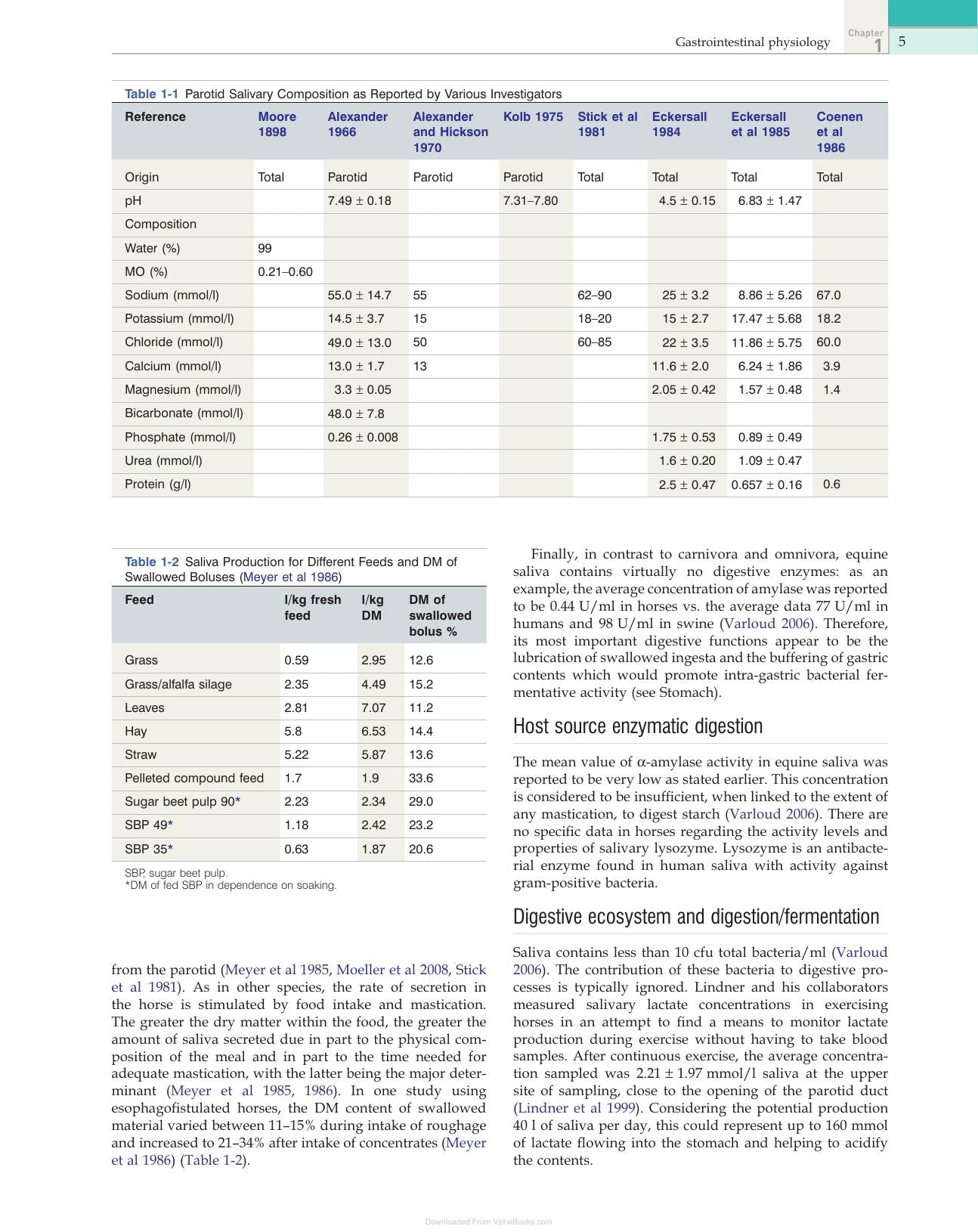 Equine Applied And Clinical Nutrition